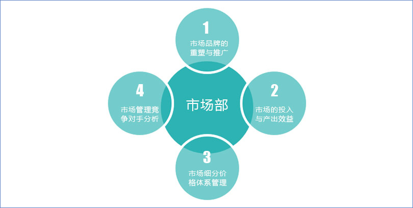鹏为CRM市场管理1.jpg