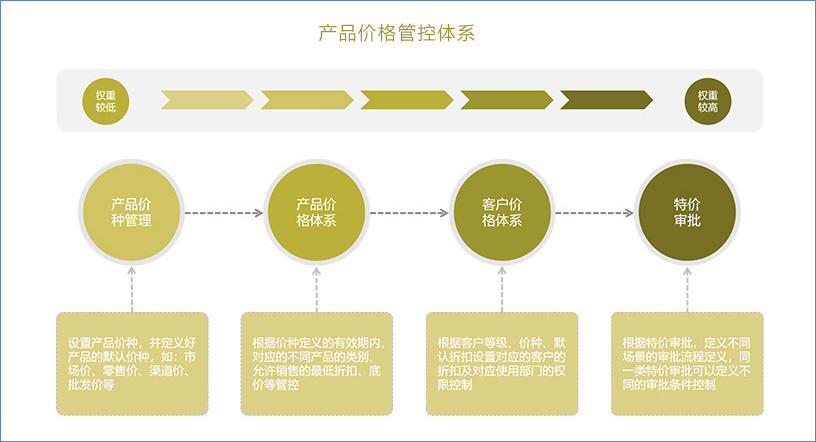 鹏为CRM市场管理4.jpg