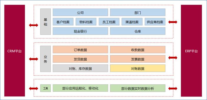 鹏为CRM财务管理5.jpg 鹏为CRM财务管理5.jpg