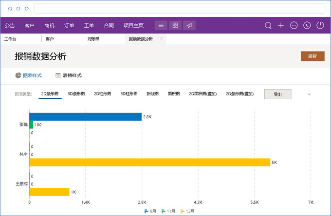 鹏为CRM财务管理6.jpg 鹏为CRM财务管理6.jpg